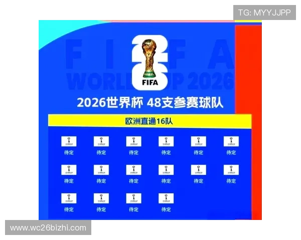 2026年美加墨世界杯晋级的球队名单及历史晋级纪录