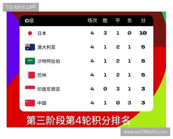 2026年足球世界杯亚洲区名额变化趋势分析及各国晋级机会详解