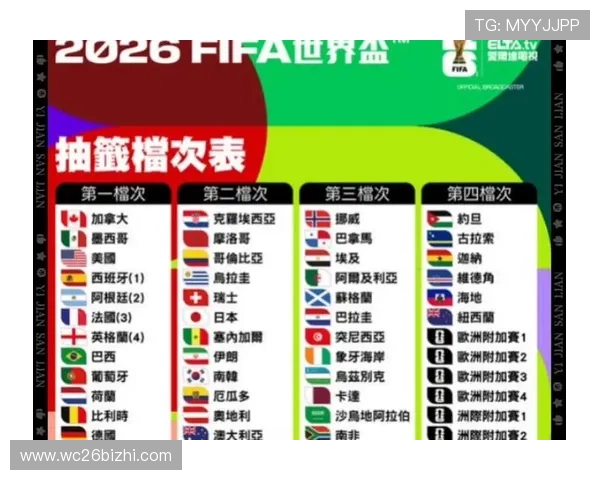 2026年世界杯预选赛分组抽签时间预计何时举行，详细时间表及相关准备工作指南
