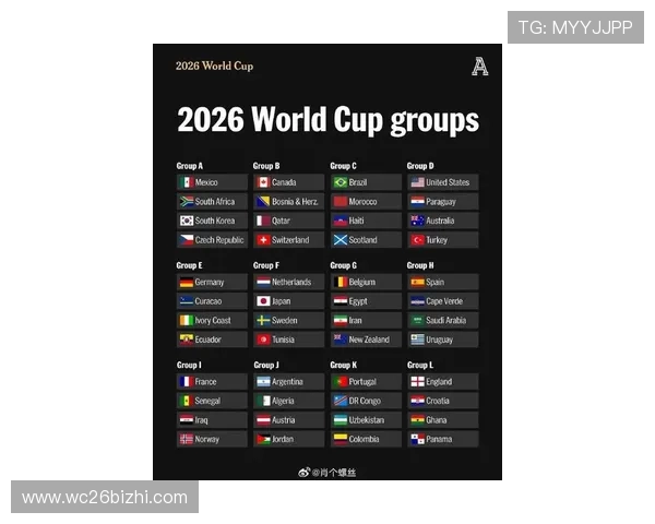 2026年美加墨世界杯小组赛分组结果全面解析与详细预测